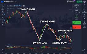 Pocket Option Trading Platform - A Comprehensive Guide Pocket Option Trading Platform - A Comprehensive Guide