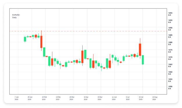 Understanding the Meaning of Forex Trading A Comprehensive Guide 1641342657 Understanding the Meaning of Forex Trading A Comprehensive Guide 1641342657